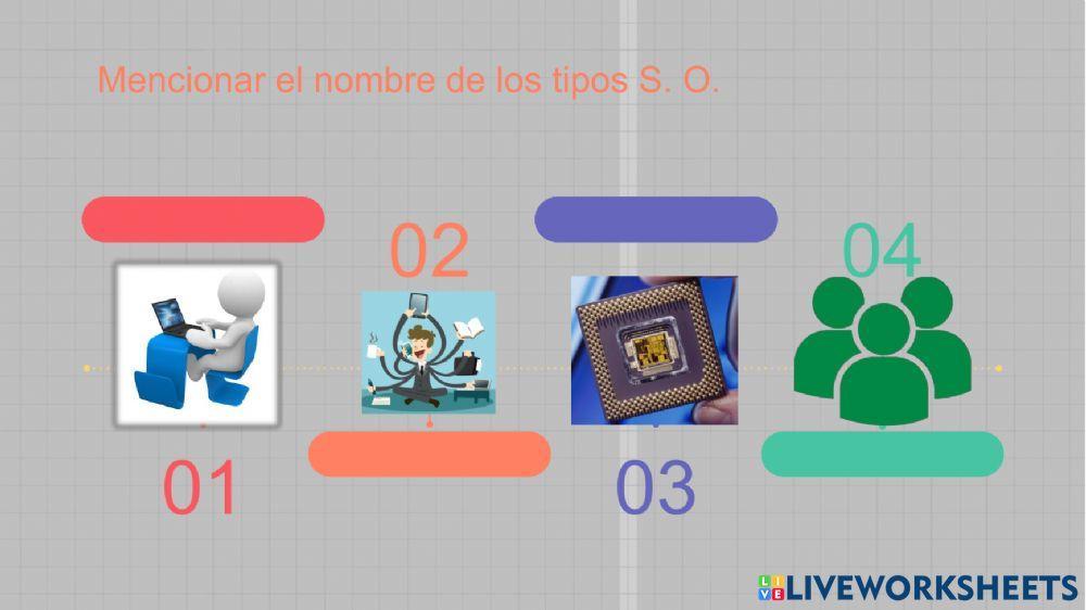 Tipos de Sistemas Operativos