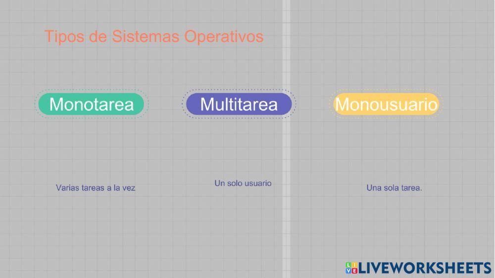 Tipos de Sistemas Operativos