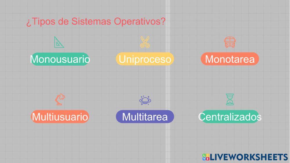 Tipos de Sistemas Operativos