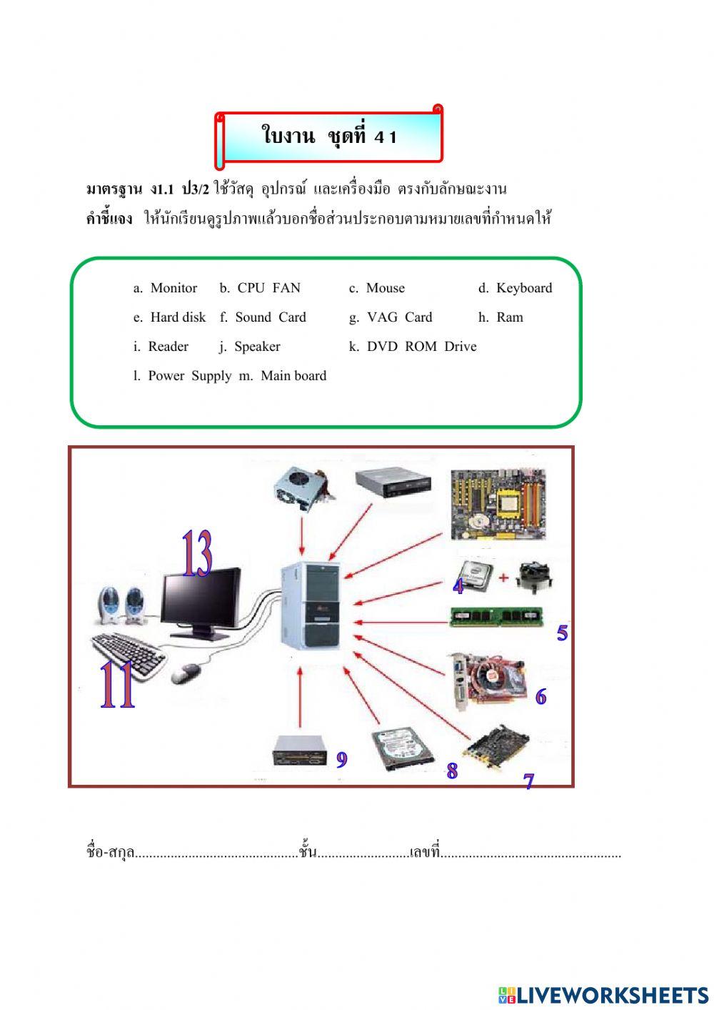 ส่วนประกอบของคอมพิวเตอร์