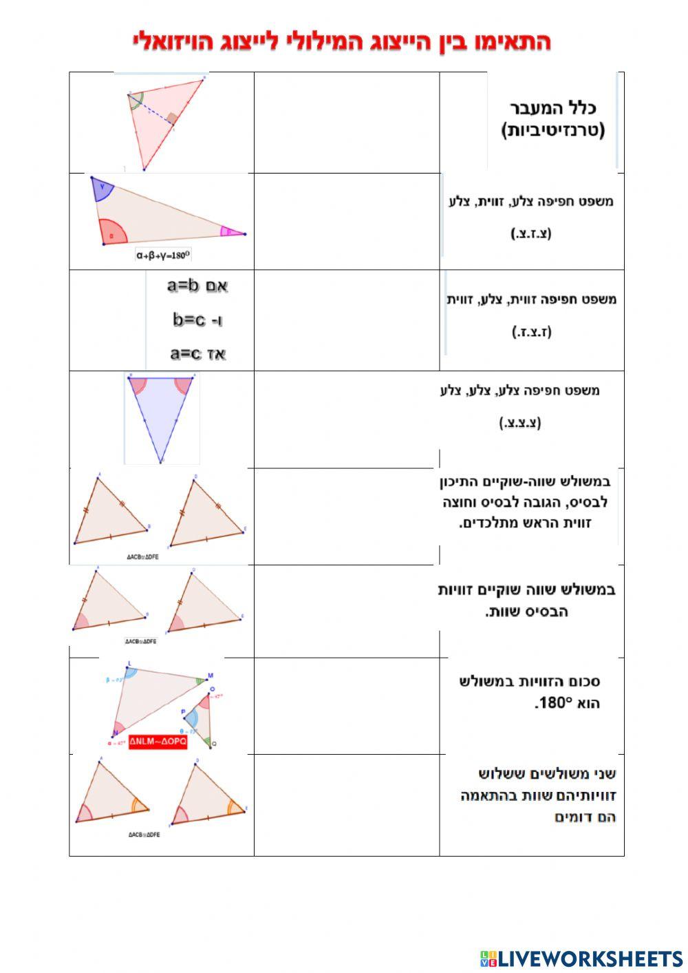 גיאומטריה: חזרה על משפטים שלמדנו