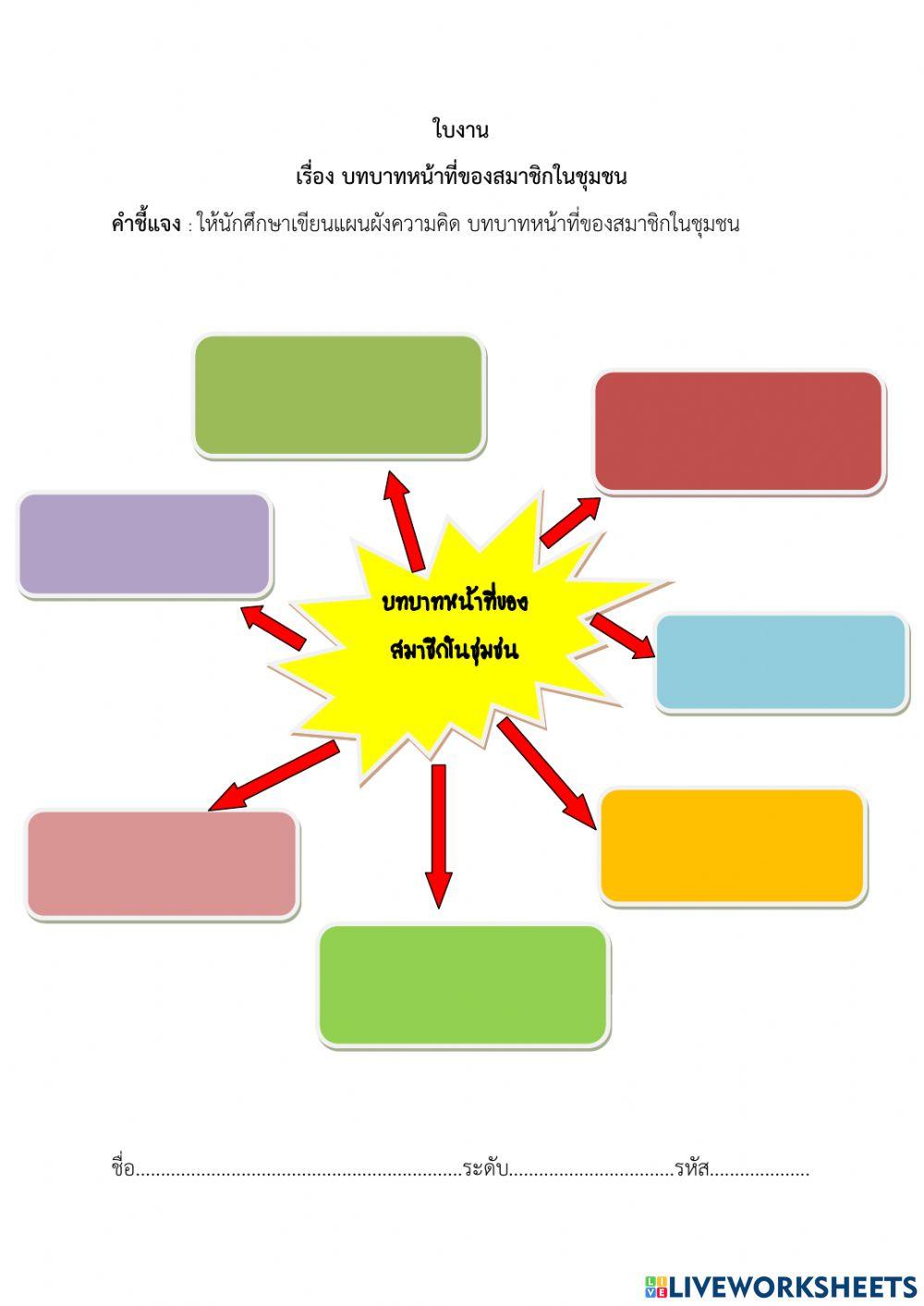 ใบงานเรื่อง บทบาทหน้าที่ของสมาชิกในชุมชน