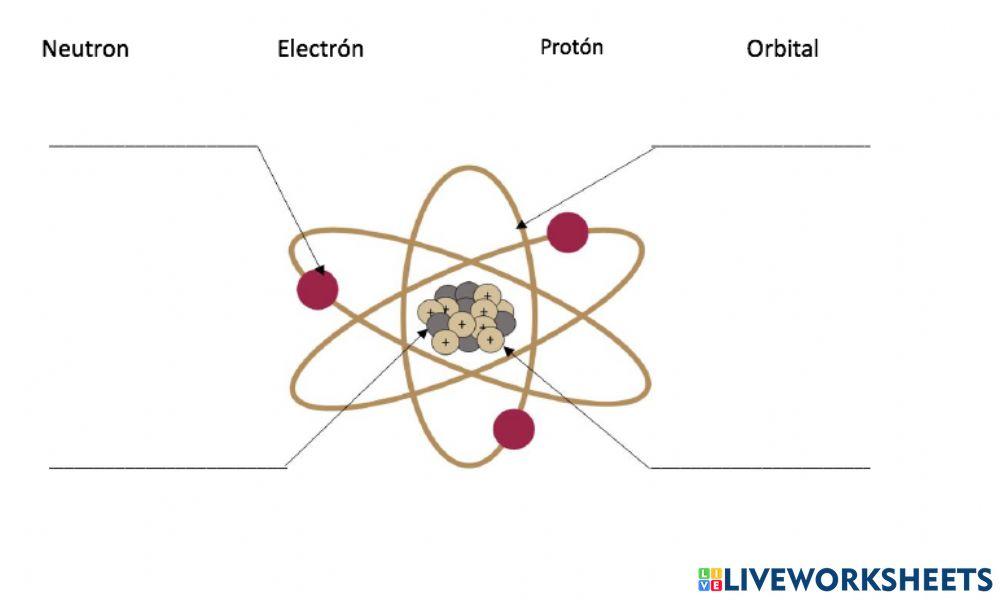 Conformación del átomo