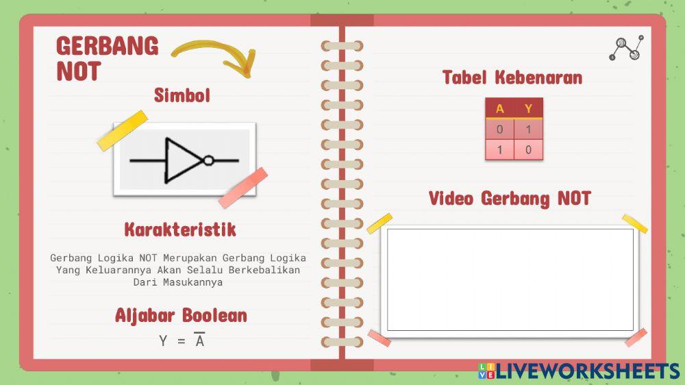 Gerbang Logika Dasar