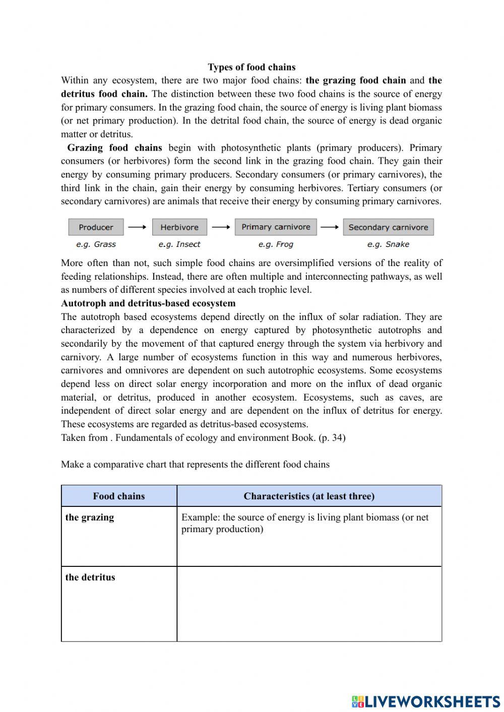 Food Chains online pdf activity Biology Diagrams