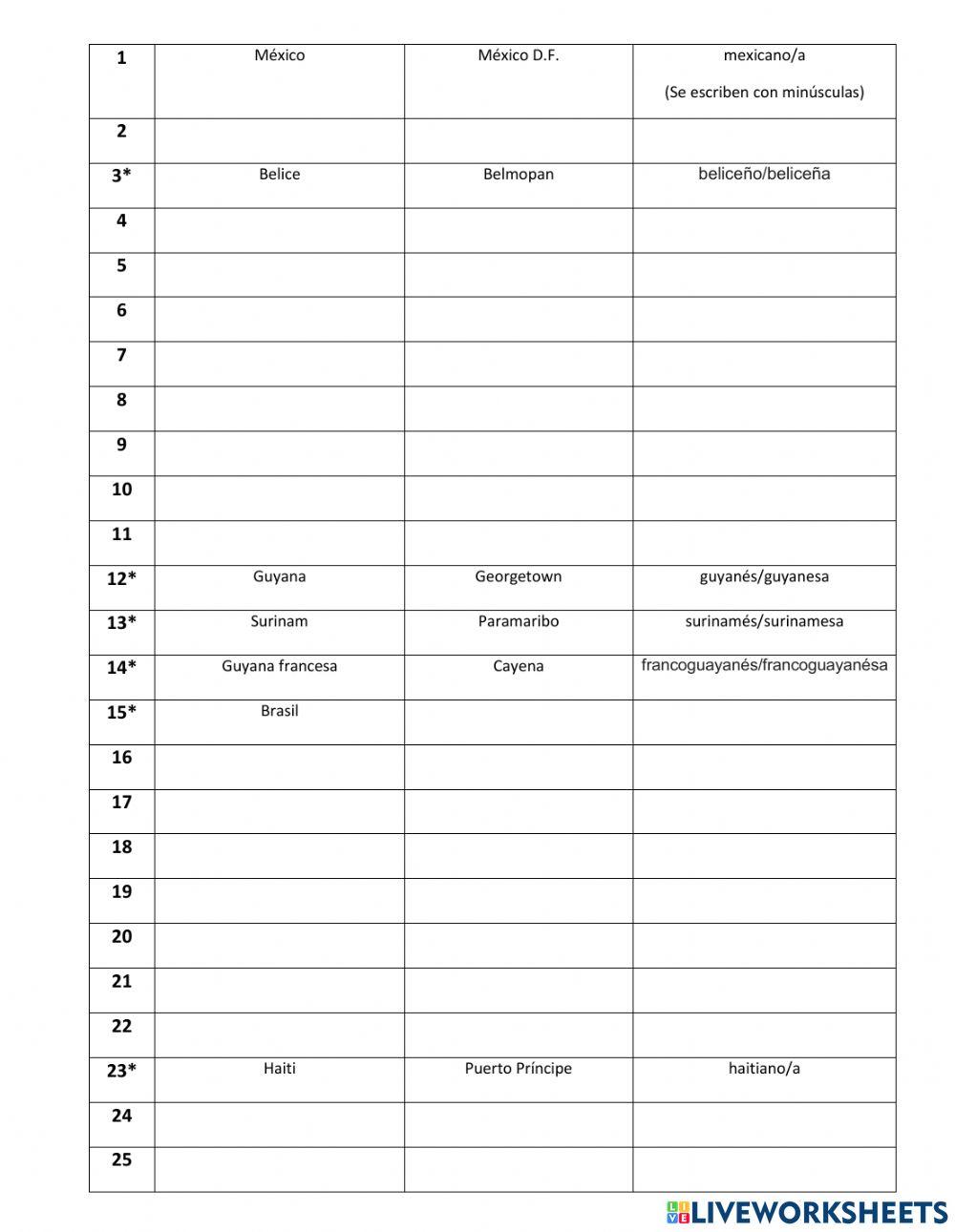 Los países de América latina