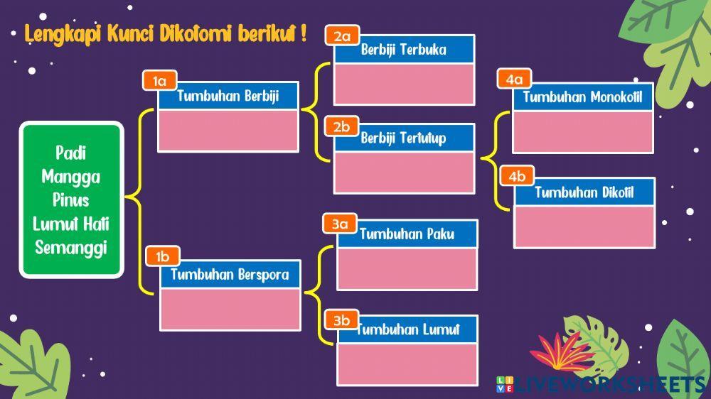 Kunci dikotomi dan kunci determinasi