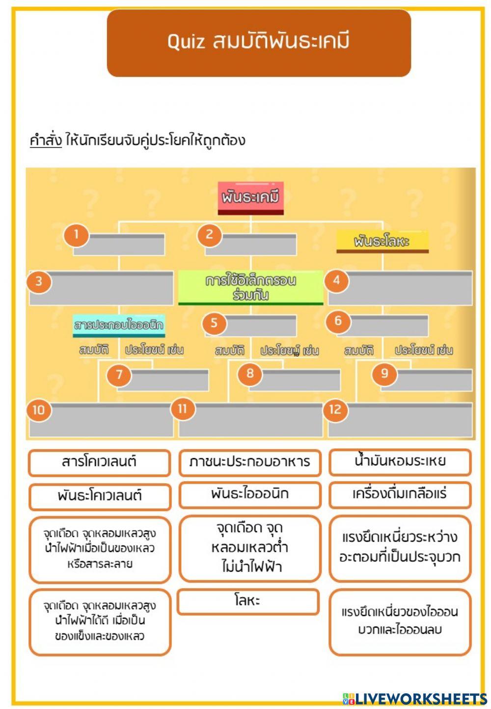 พันธะเคมี