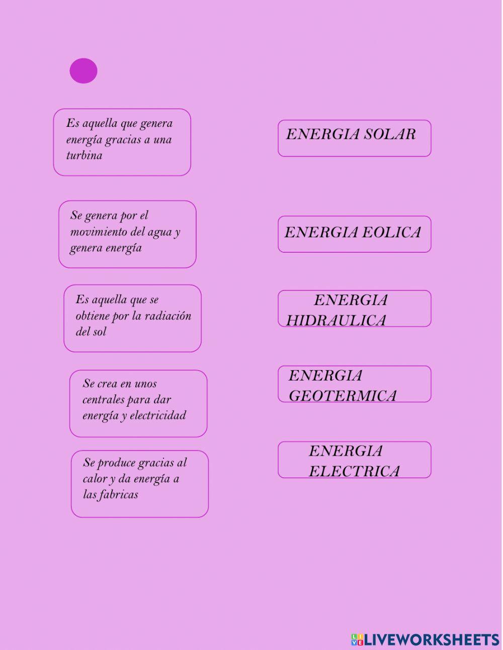 Energia renovable y no renovable