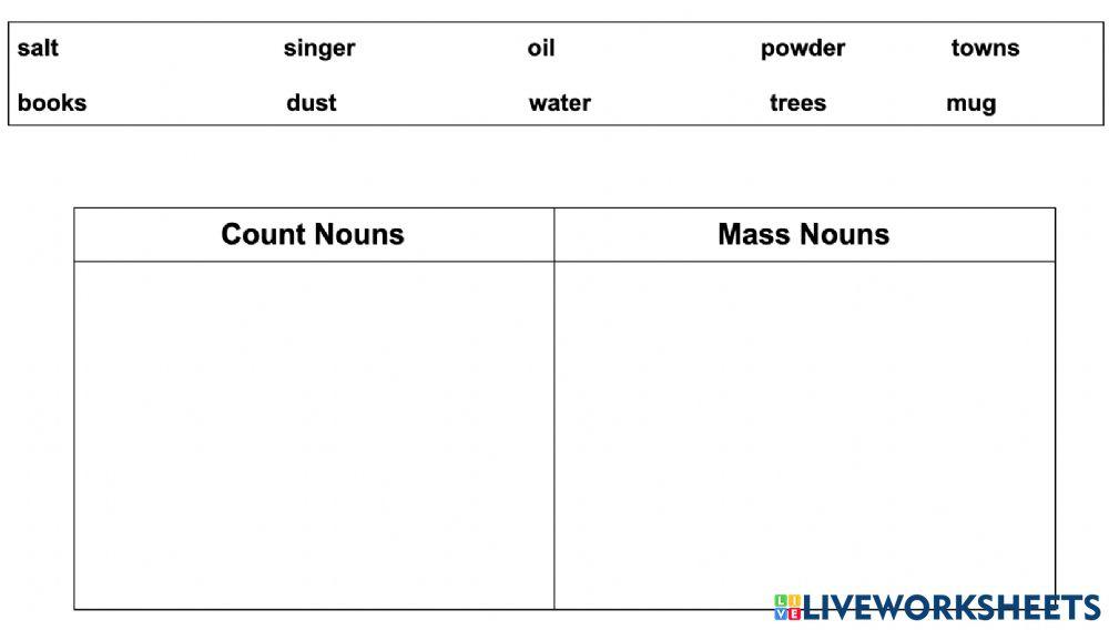 Count and Mass Nouns