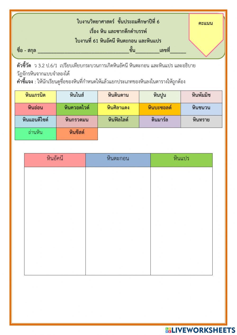 หินอัคนี หินตะกอนและหินแปร