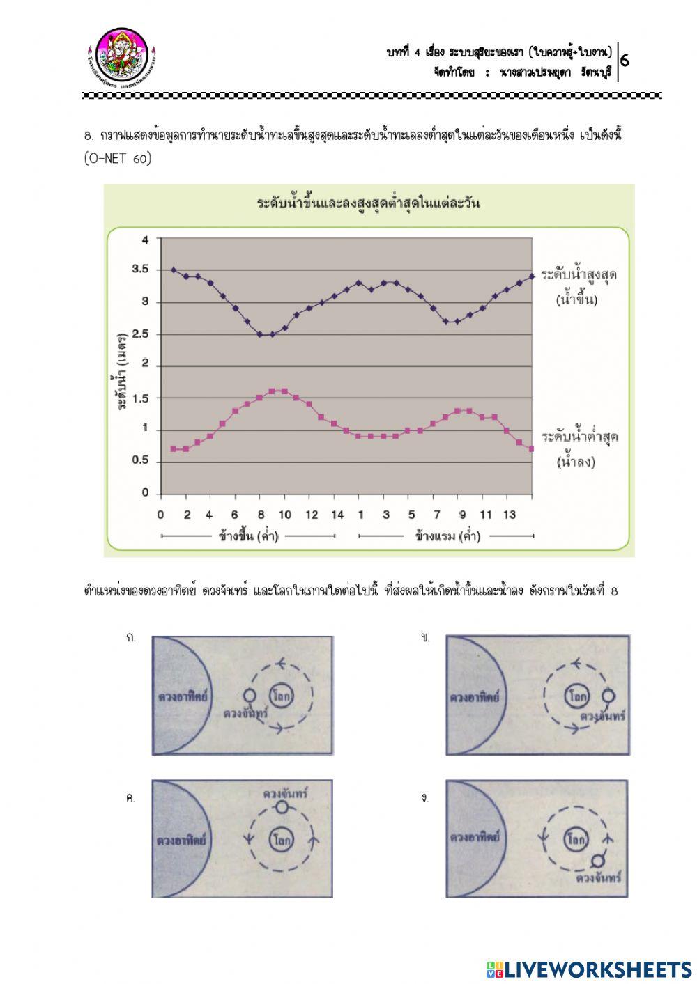 ใบงาน เรื่อง ปรากฏการณ์ที่เกิดจากปฏิสัมพันธ์ระหว่างดวงอาทิตย์ โลก และดวงจันทร์