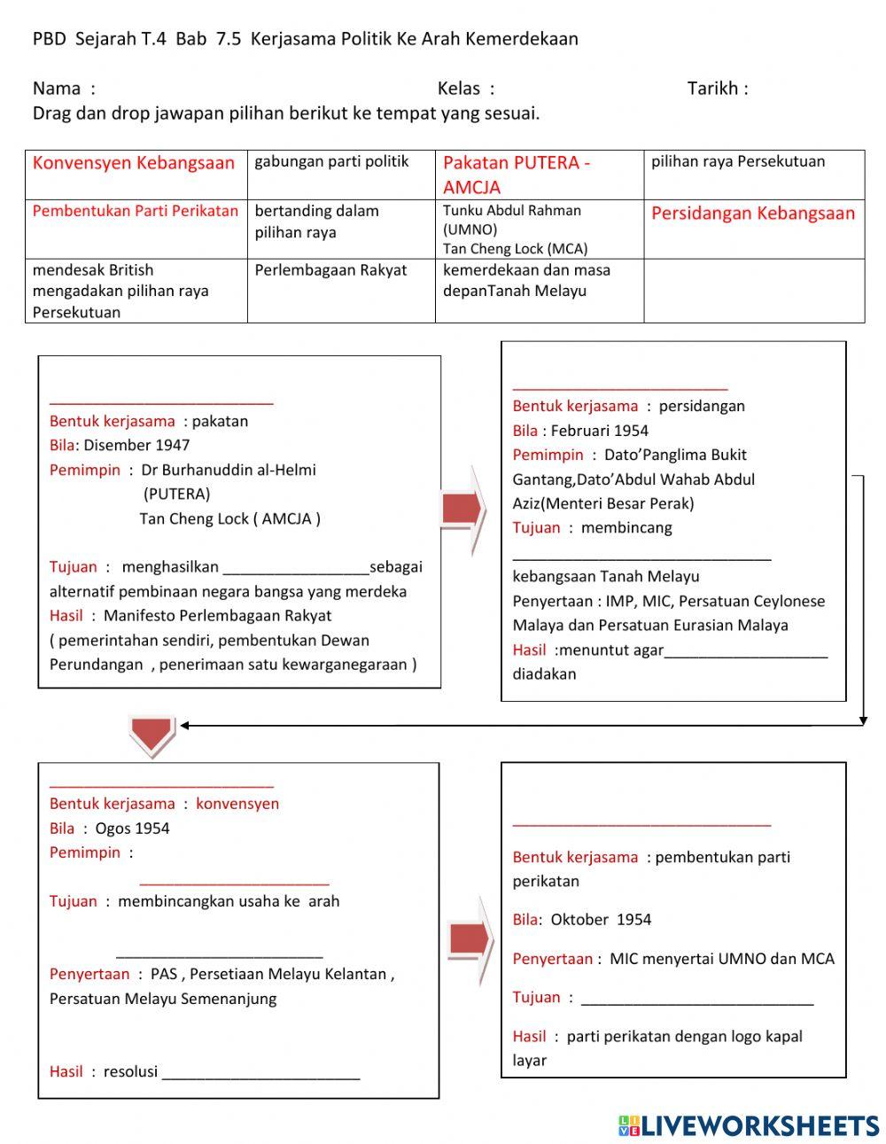 Sejarah T.4  Bab  7.5  Penubuhan Parti Politik