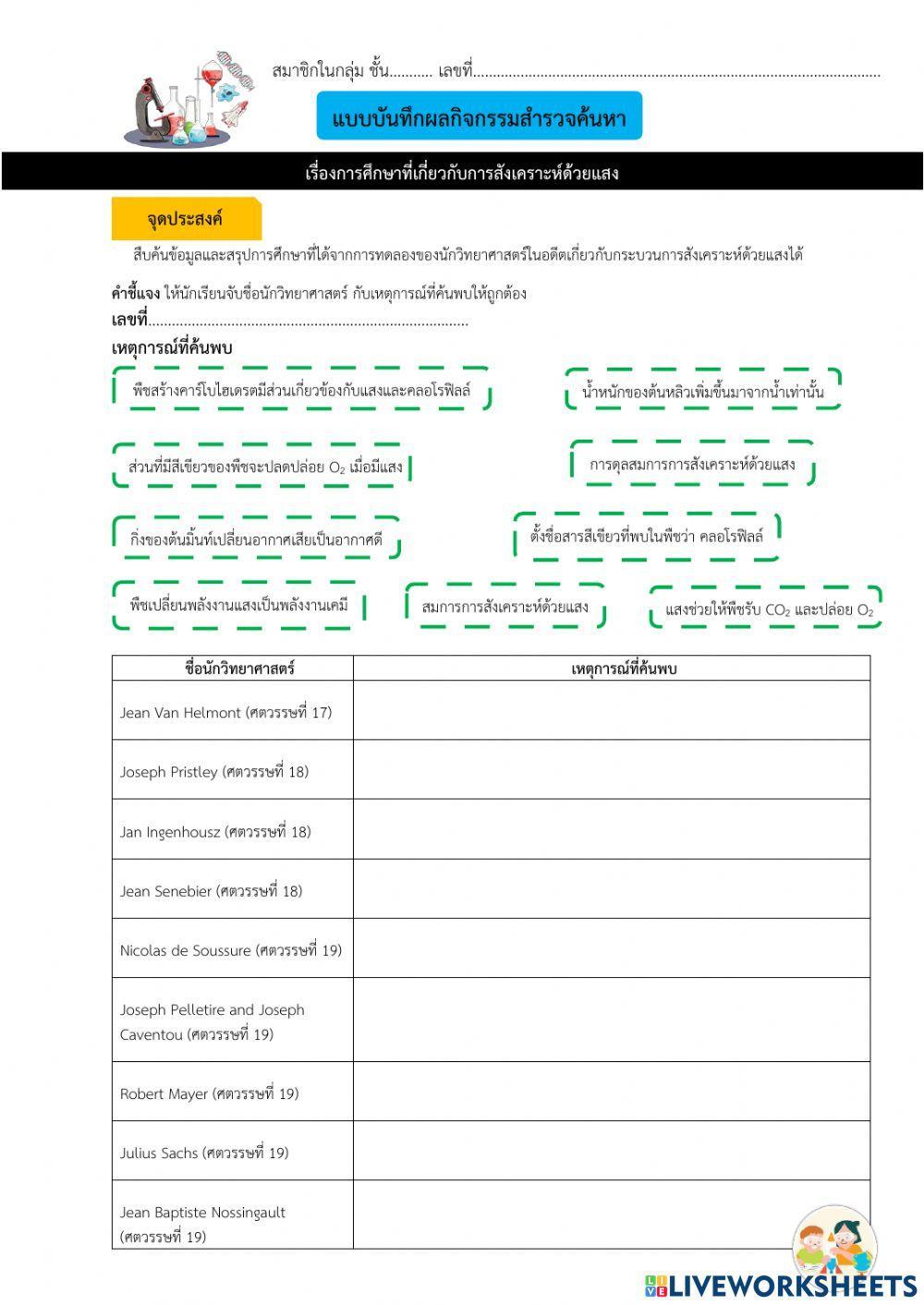 การศึกษาเกี่ยวกับการสังเคราะห์ด้วยแสงชุดที่1