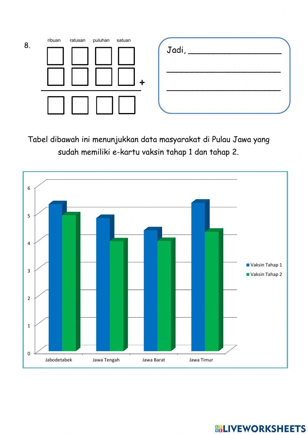 Ulangan Matematika Penjumlahan 1-10.000