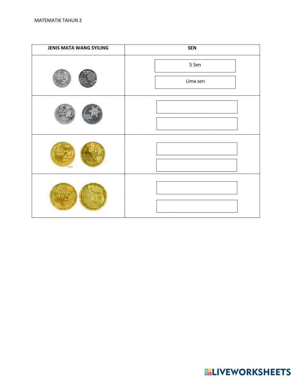 Kenali mata wang Malaysia