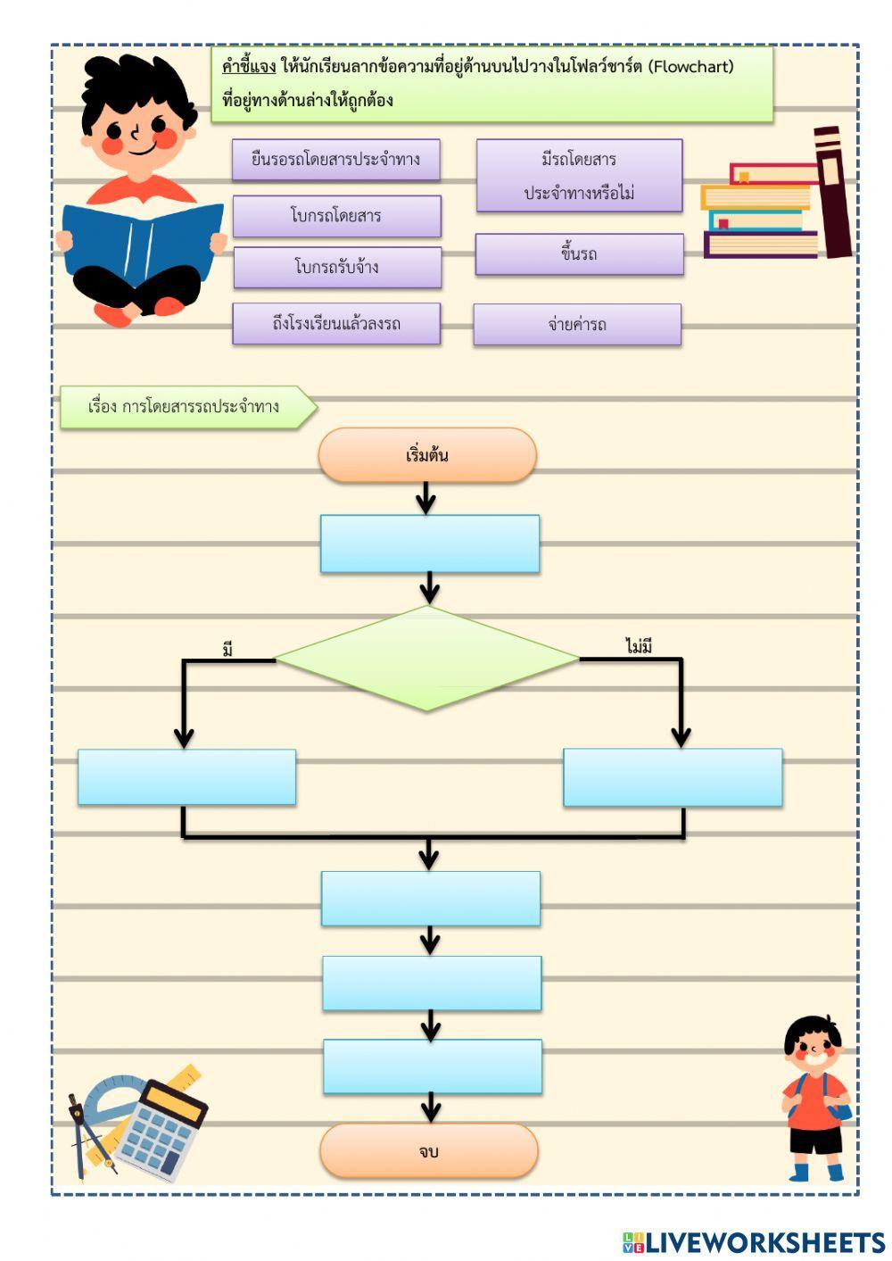 ใบงาน 2.2 เรื่องอัลกอริทึมและผังงาน-22-8-64