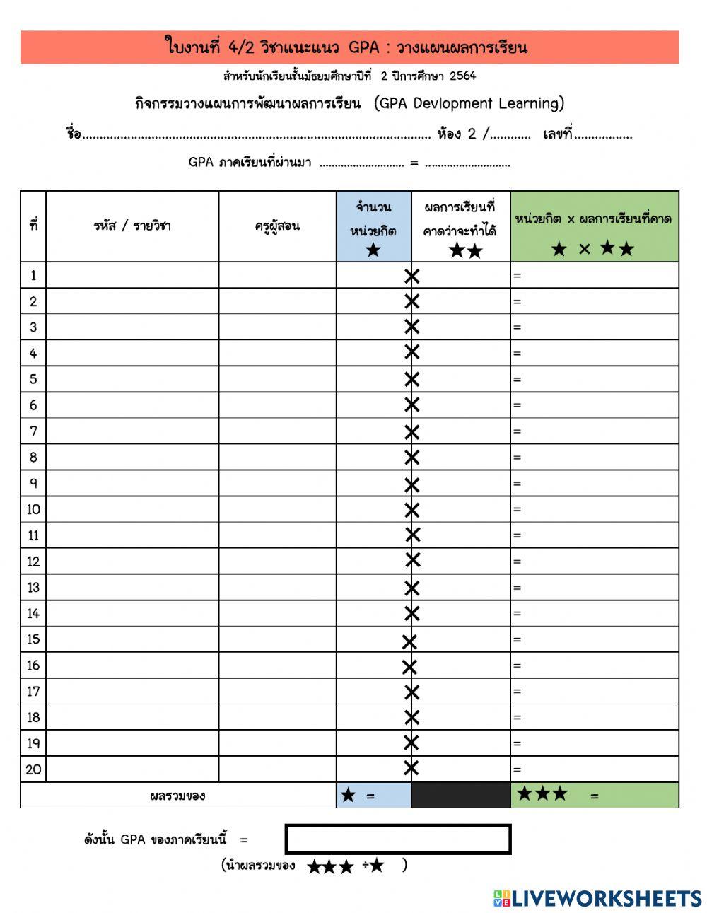 ใบงานการคาดการณ์ผลการเรียน