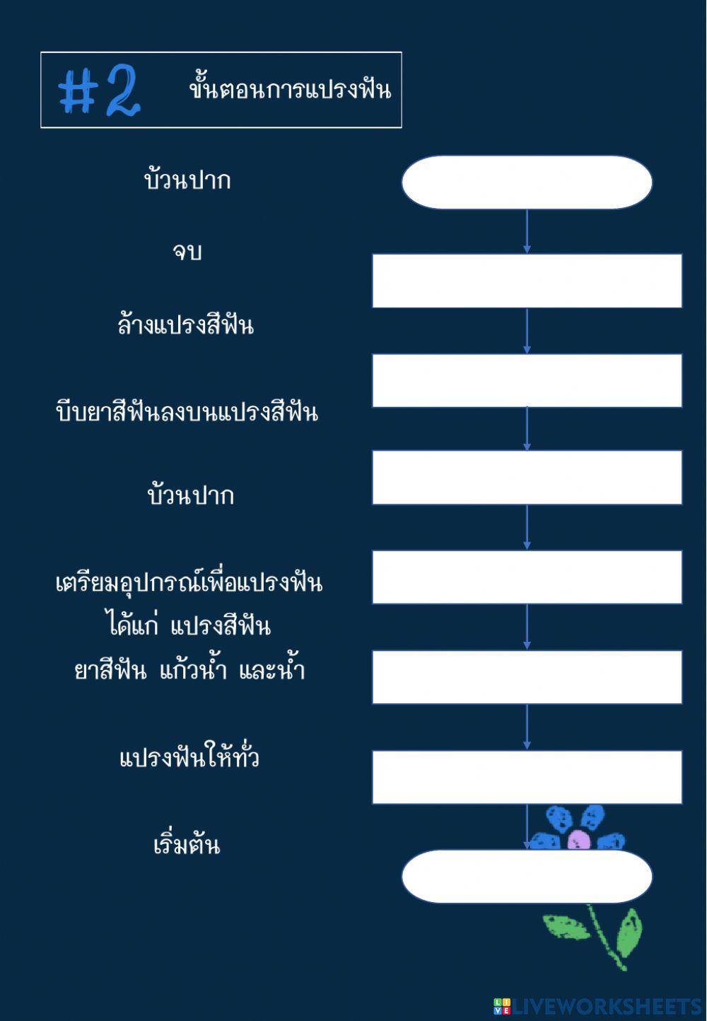 ใบกิจกรรมที่ 2.7 การเขียนผังงาน
