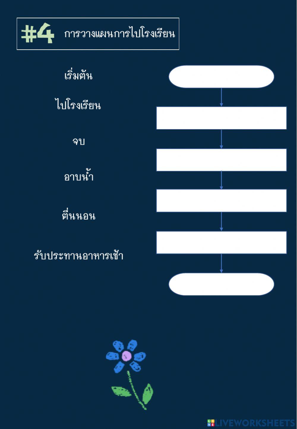 ใบกิจกรรมที่ 2.7 การเขียนผังงาน