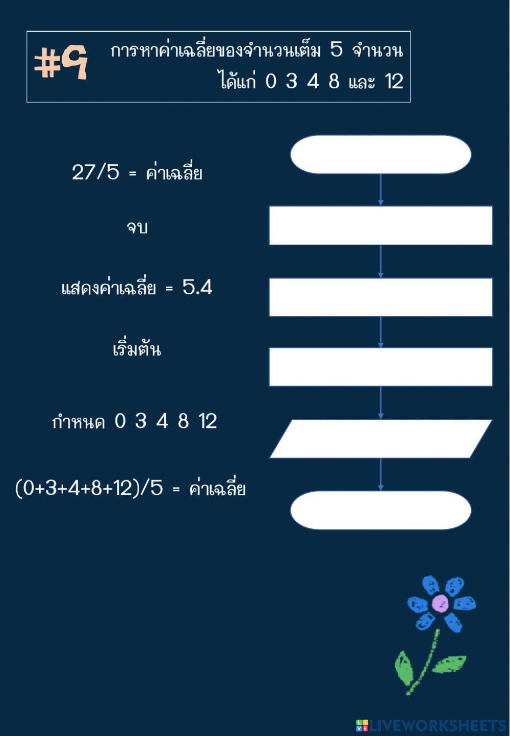 ใบกิจกรรมที่ 2.7 การเขียนผังงาน