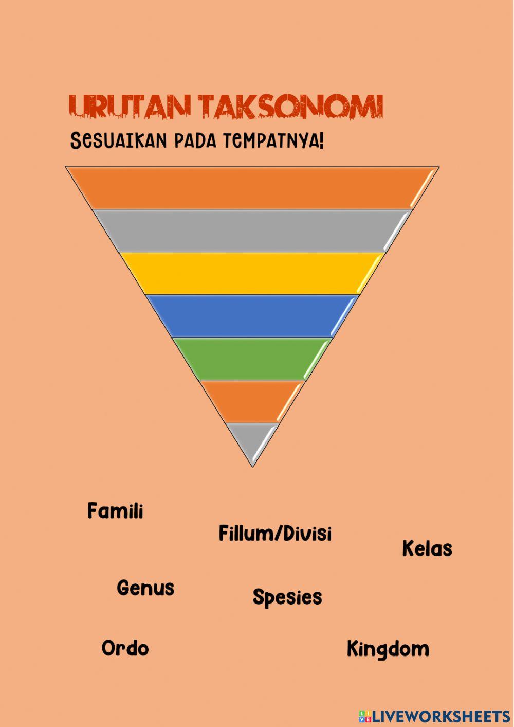 Klasifikasi makhluk hidup - 2