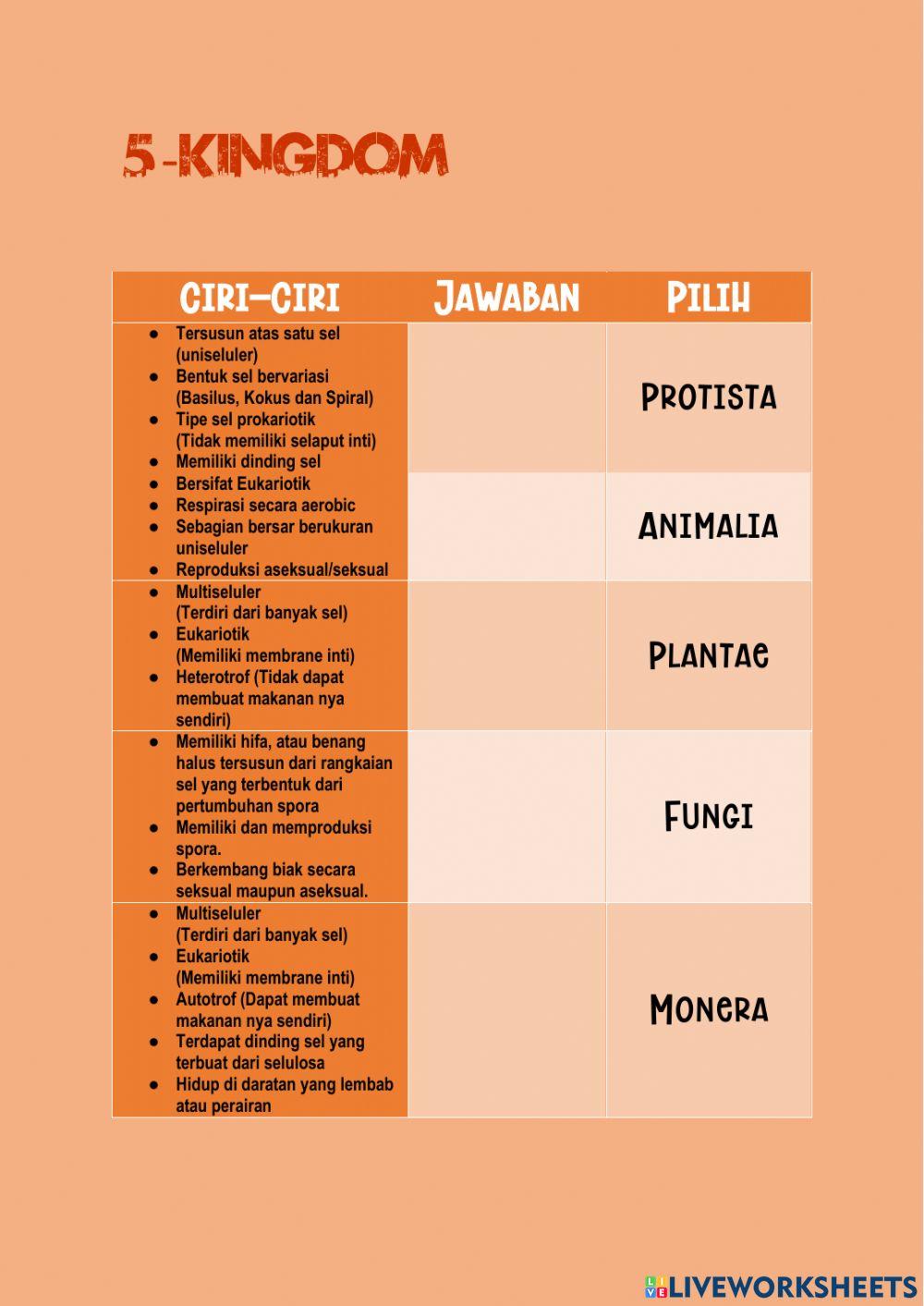 Klasifikasi makhluk hidup - 2