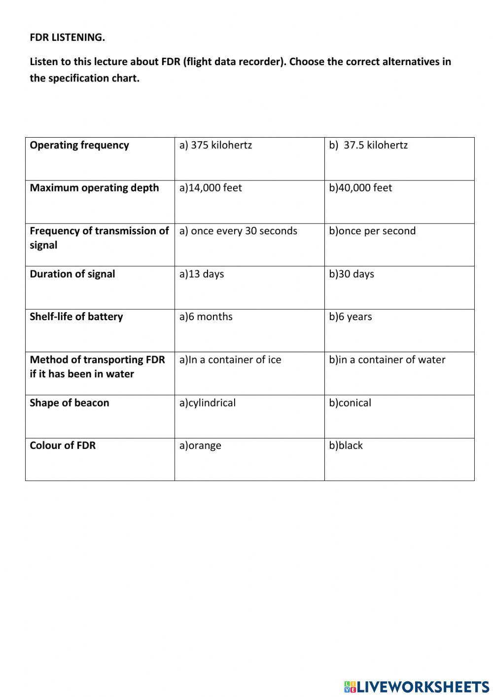 Flight Data Recorder Listening