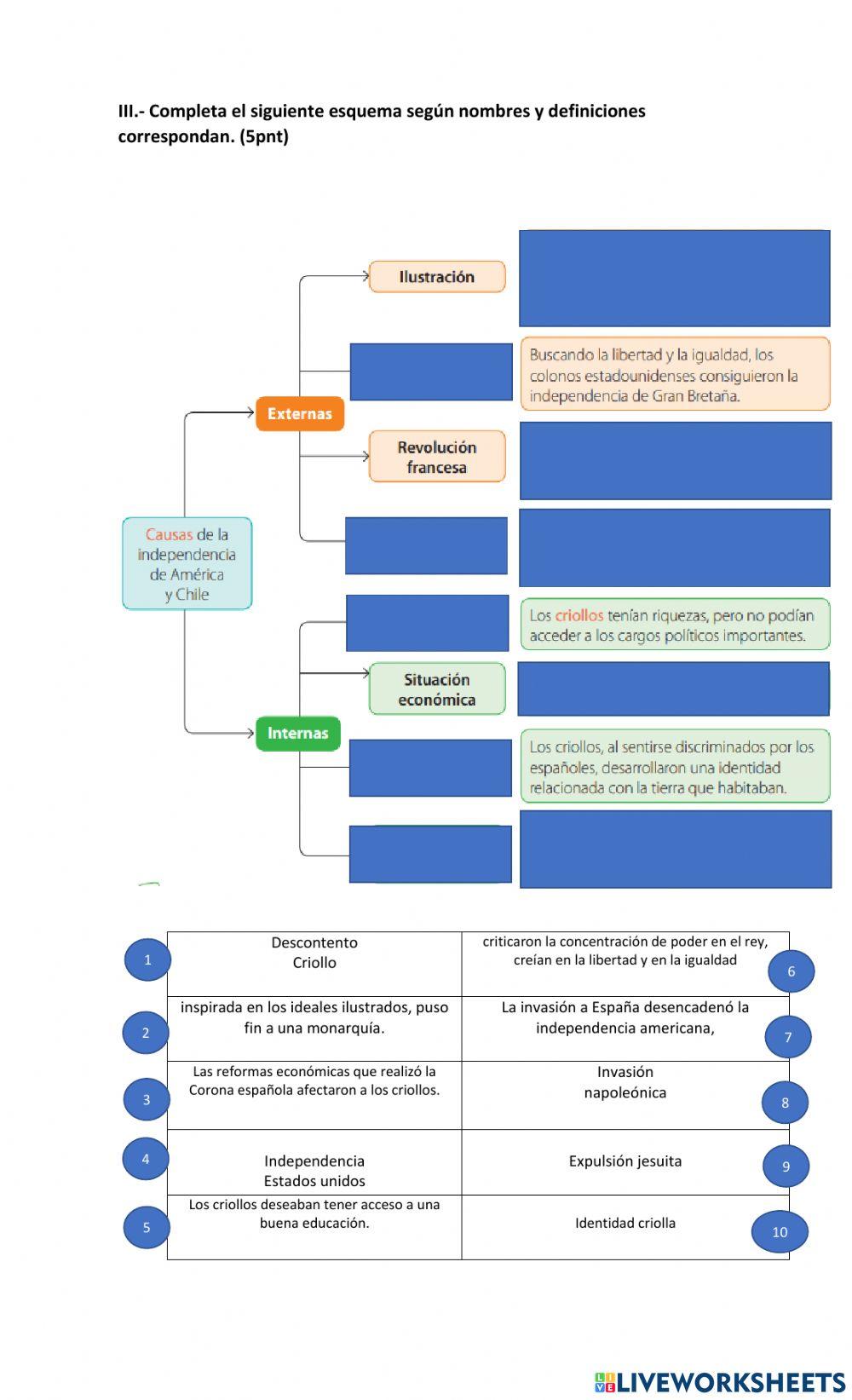 Examen independencia chile