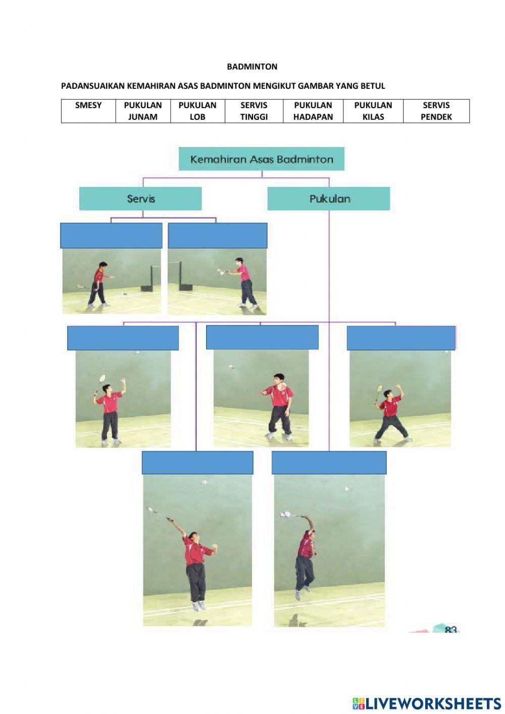 Servis dan pukulan badminton