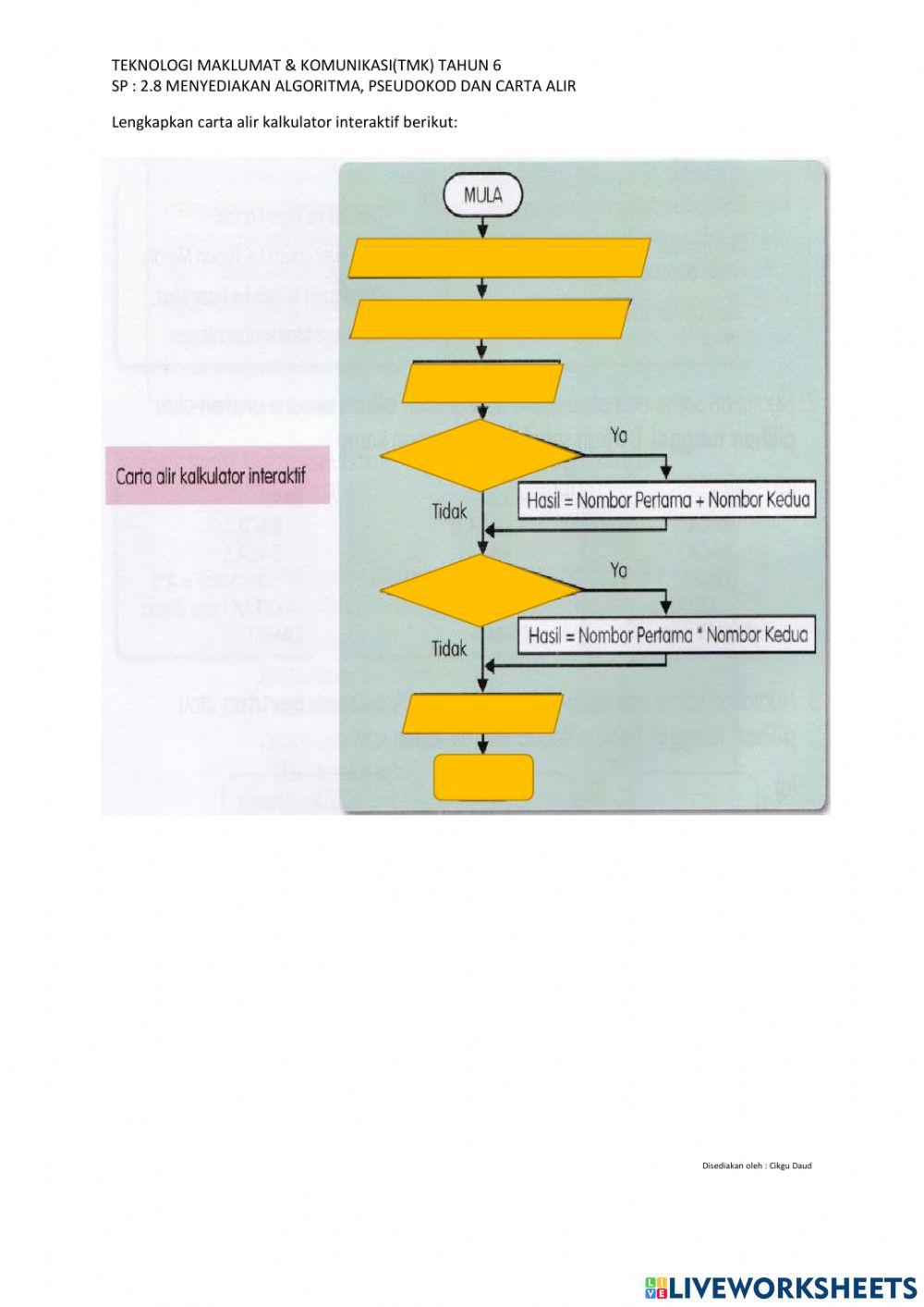 Tmk tahun 2.8 Menyediakan Algortima, Carta Alir dan Pseudokod