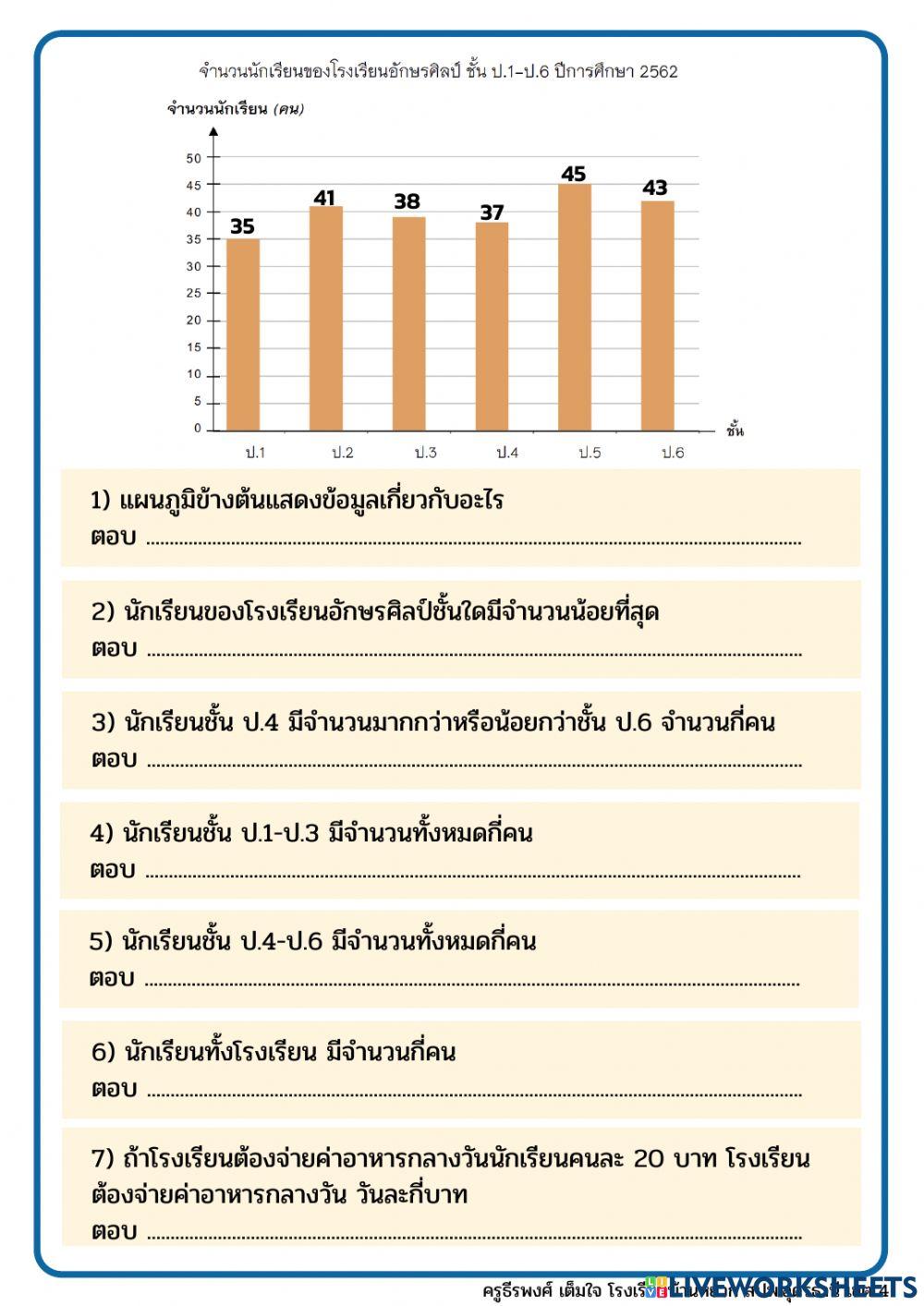 การนำเสนอข้อมูล ป.5 (1)