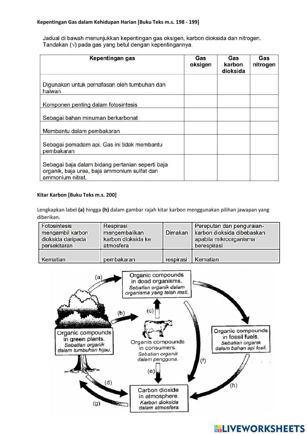 Sains Ting.1 Bab 7.1 Komposisi Udara