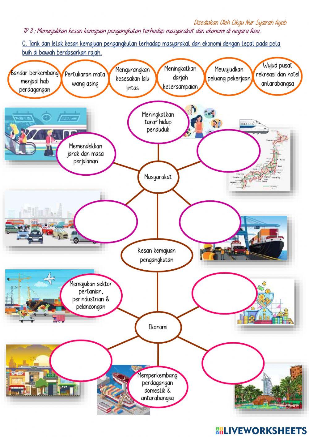 Jenis & Kemajuan Pengangkutan di Asia