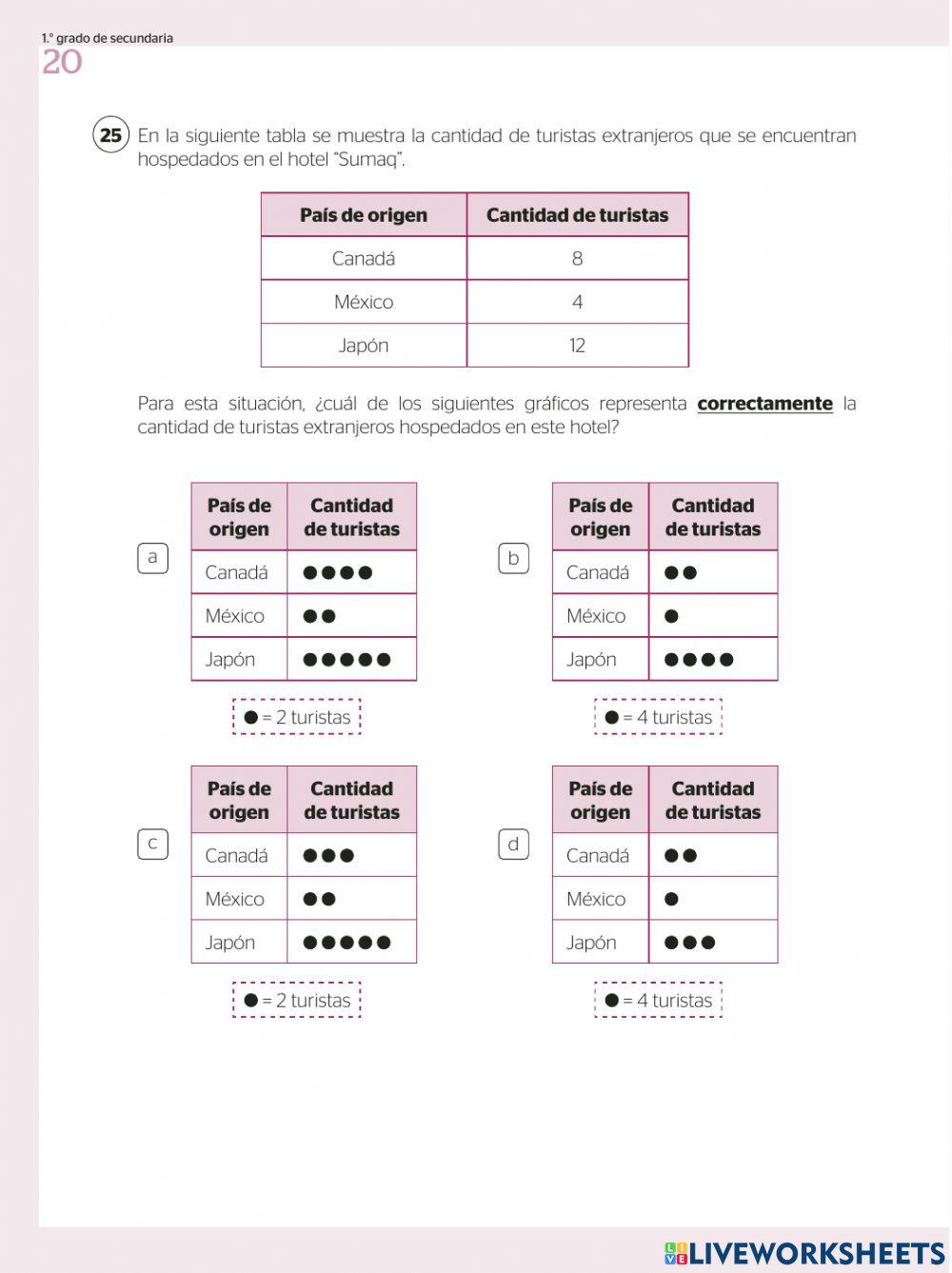Evaluación diagnóstica primero de secundaria parte 2
