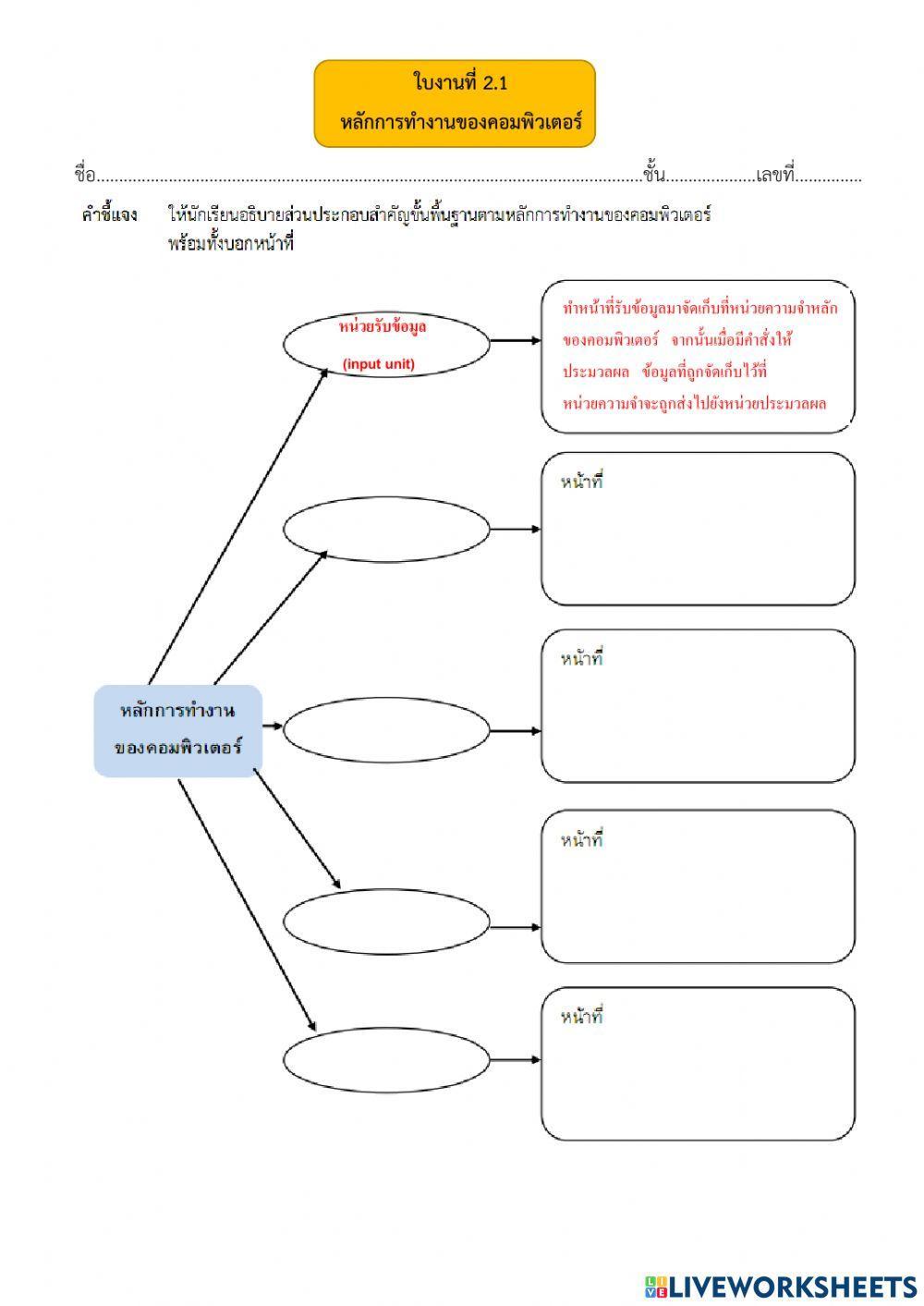 ใบงานที่ 2.1 หลักการทำงานของคอมพิวเตอร์