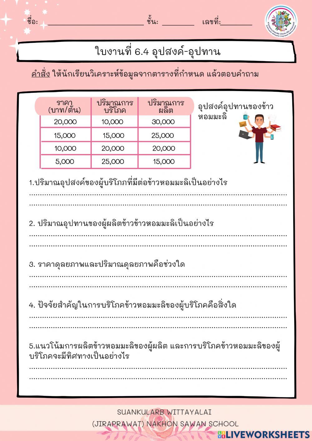 ใบงานที่ 6.4 อุปสงค์ อุปทาน