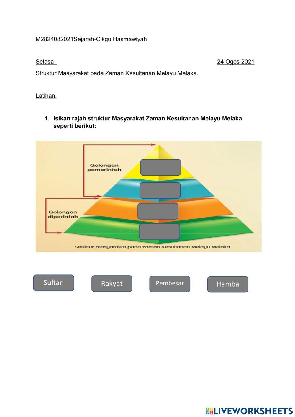 Struktur Masyarakat pada Kesultanan Melayu Melaka