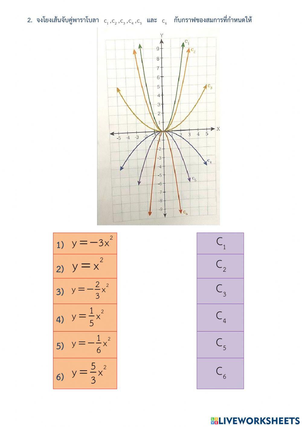 แบบฝึกหัด 5.2 ข กราฟของพาราโบลา 1