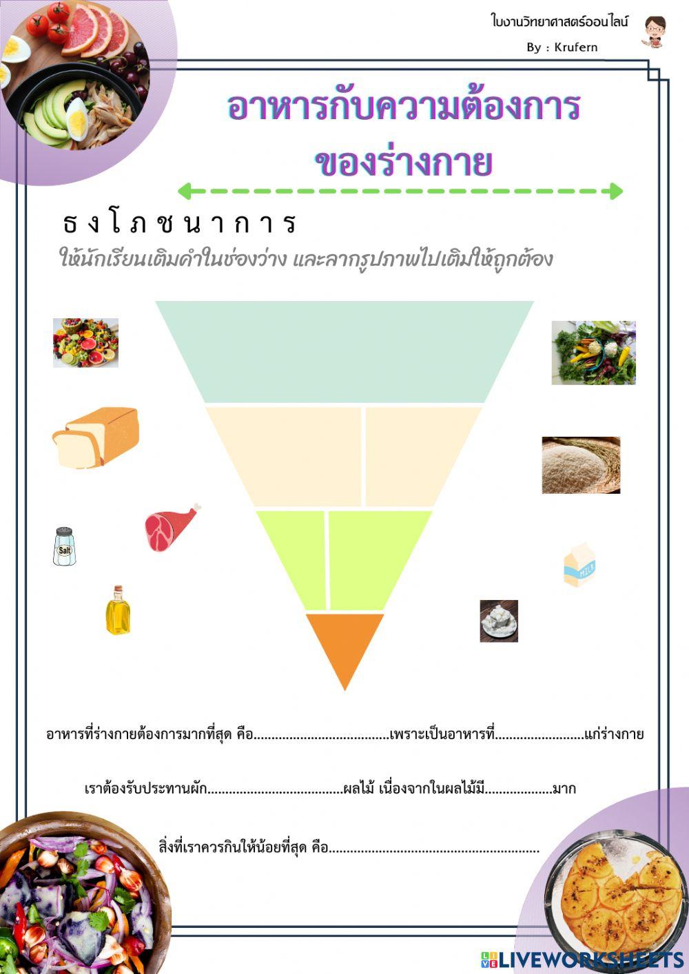 อาหารกับความต้องการของร่างกาย