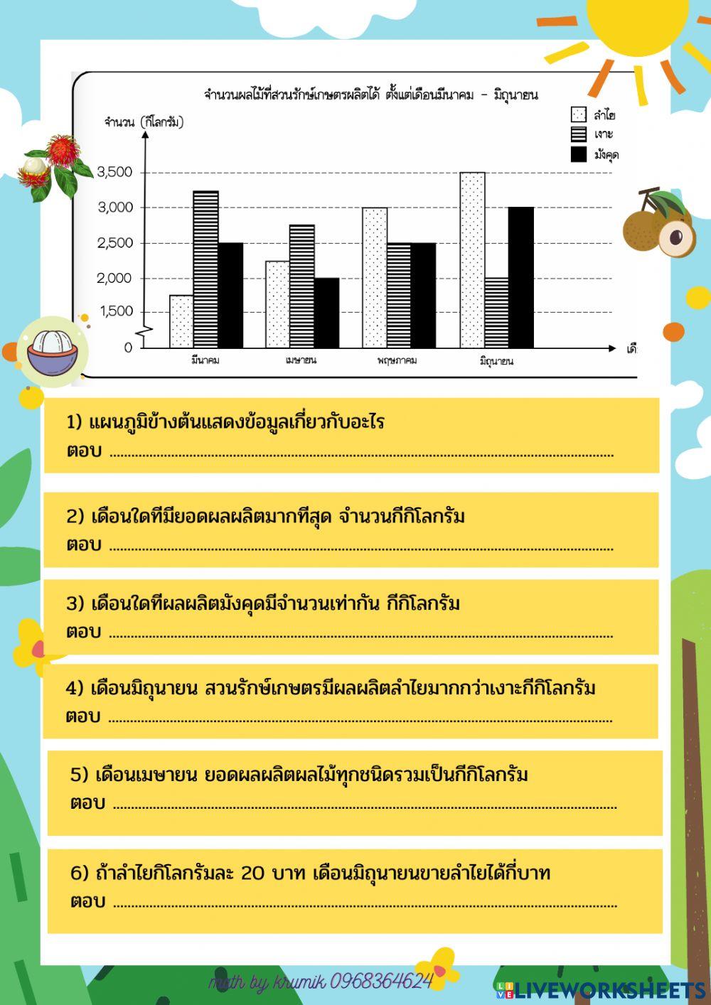 การนำเสนอข้อมูล ป.5 (2)