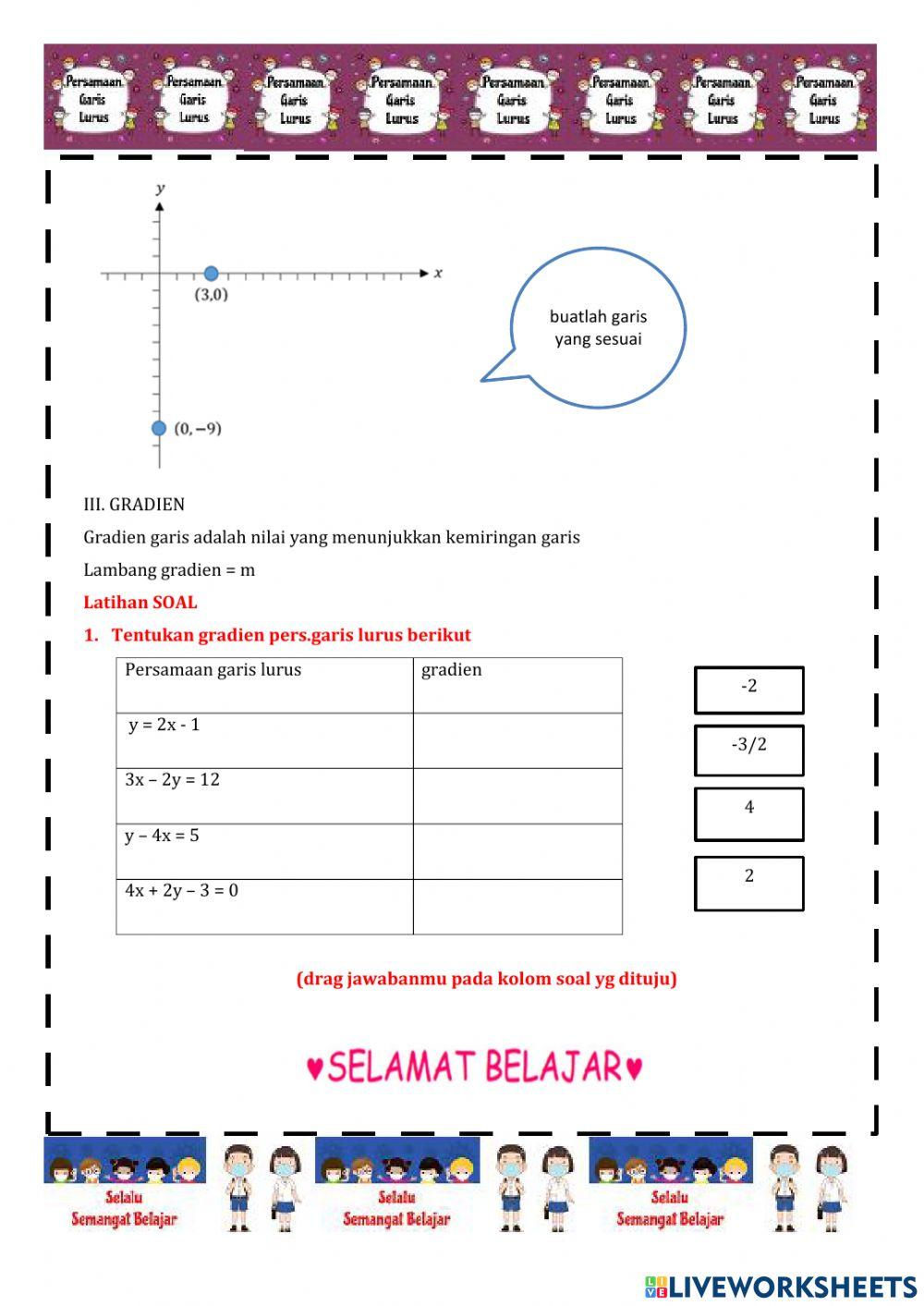 Persamaan Garis Lurus