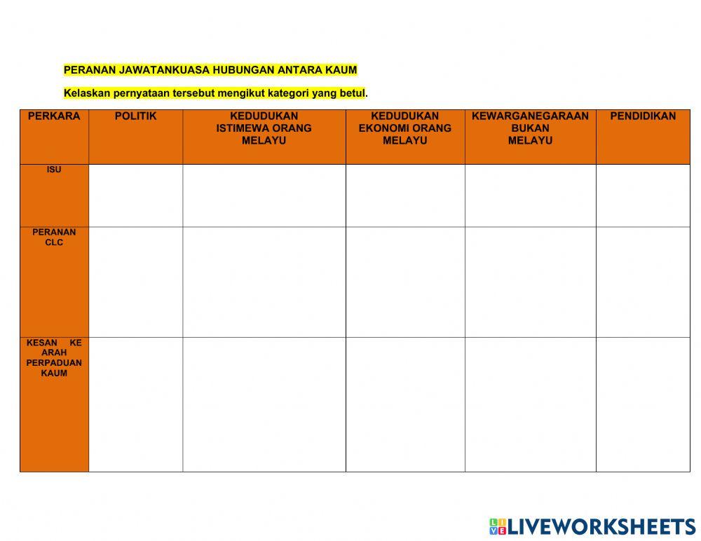 T4 subtopik 7.2 jawatankuasa hubungan antara kaum