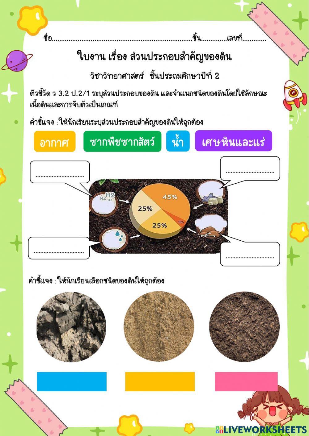 ส่วนประกอบของดินและชนิดของดิน