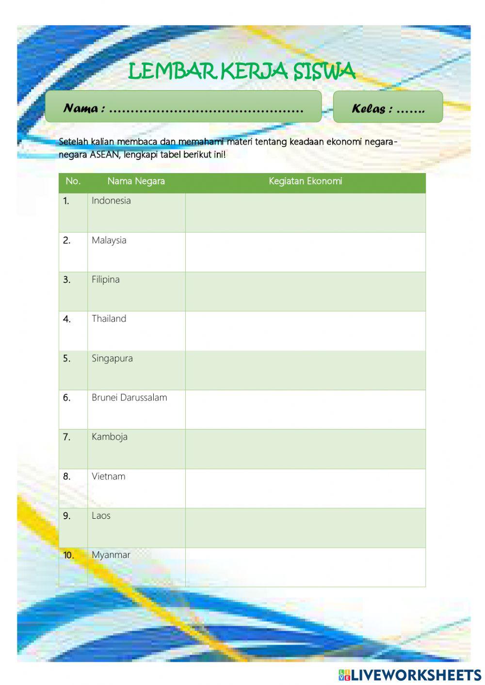 Keadaan Ekonomi Negara-Negara ASEAN