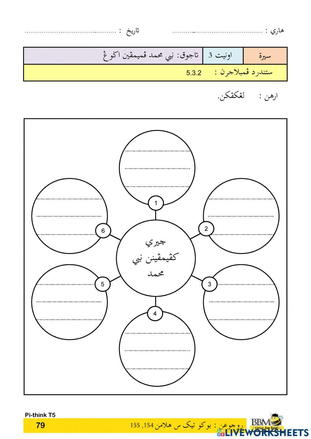 Sirah : Nabi Muhammad S.A.W. Pemimpin Agung
