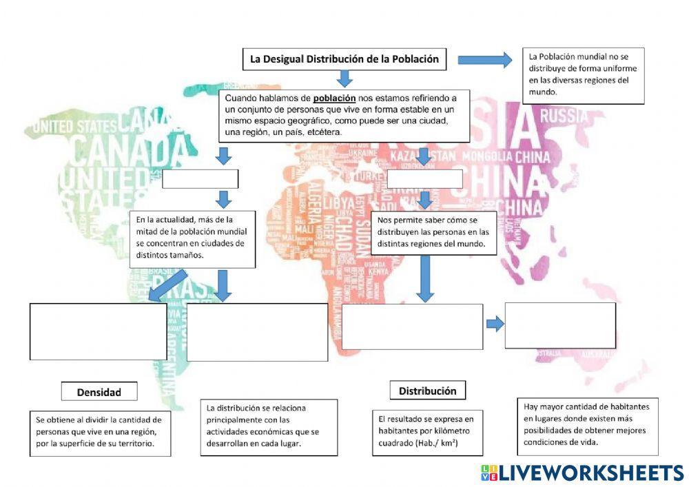 Distribución de la Población.