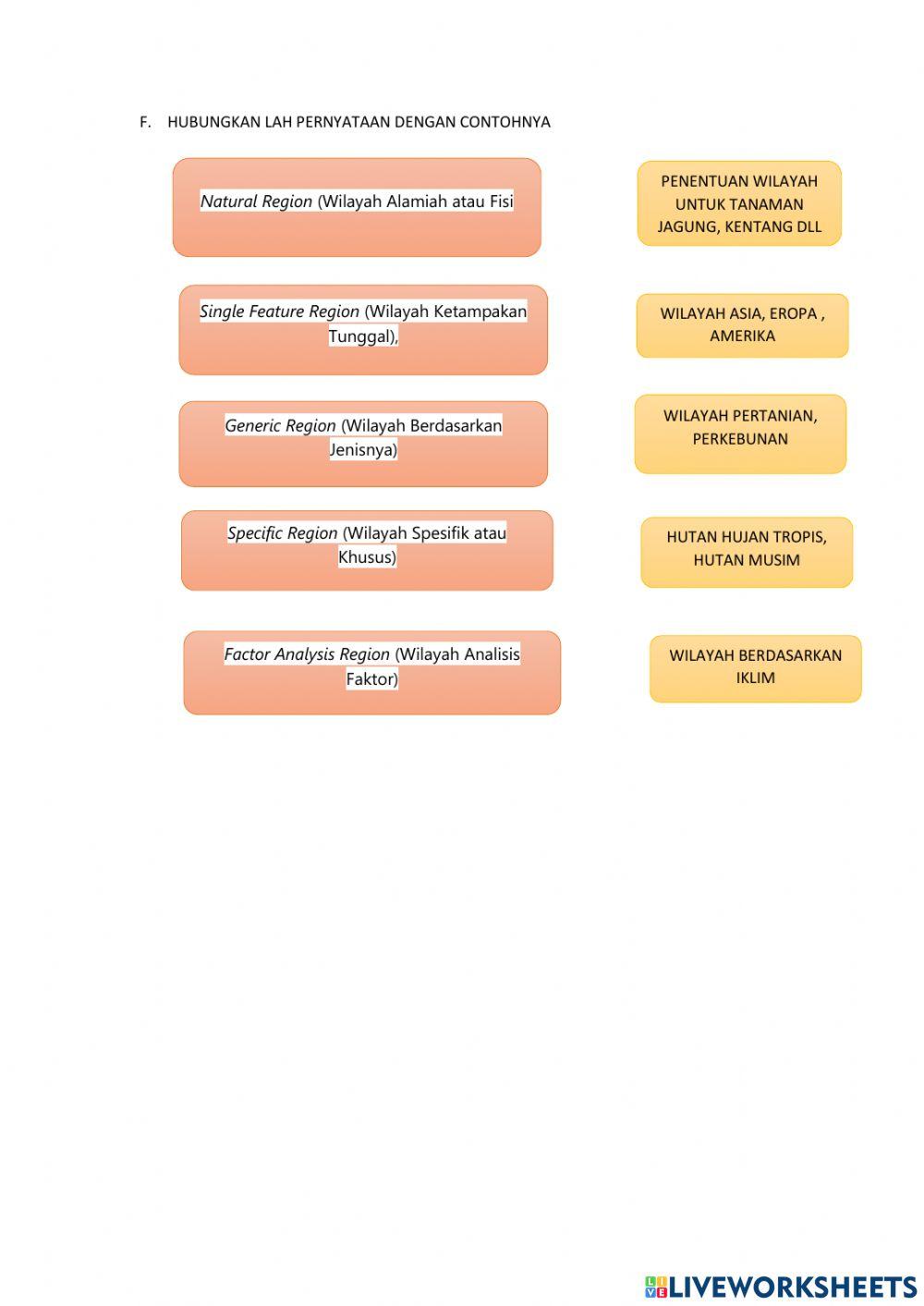 Wilayah dan pewilayahan