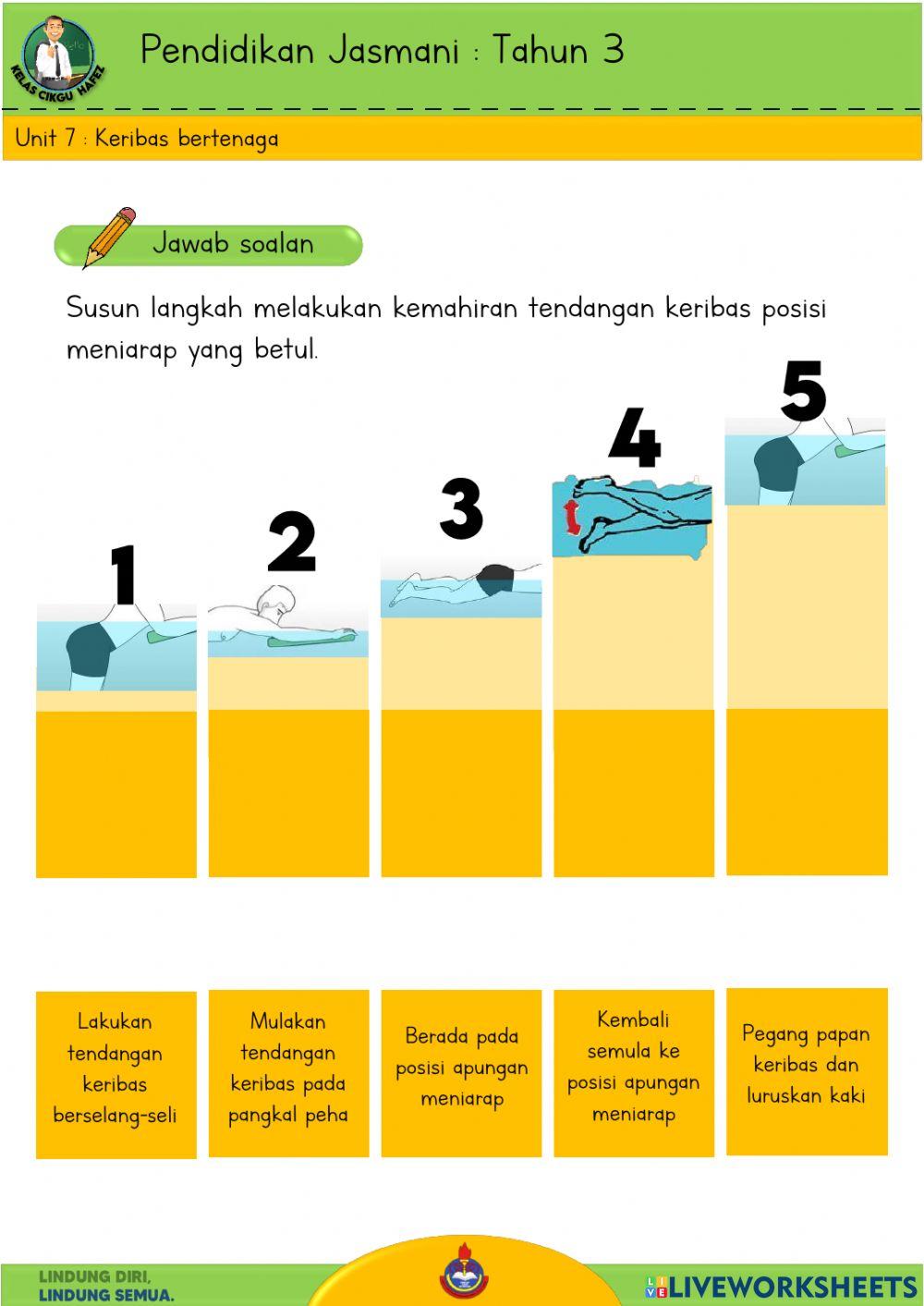 PJPK T3 - Keribas bertenaga dan cuai membawa padah