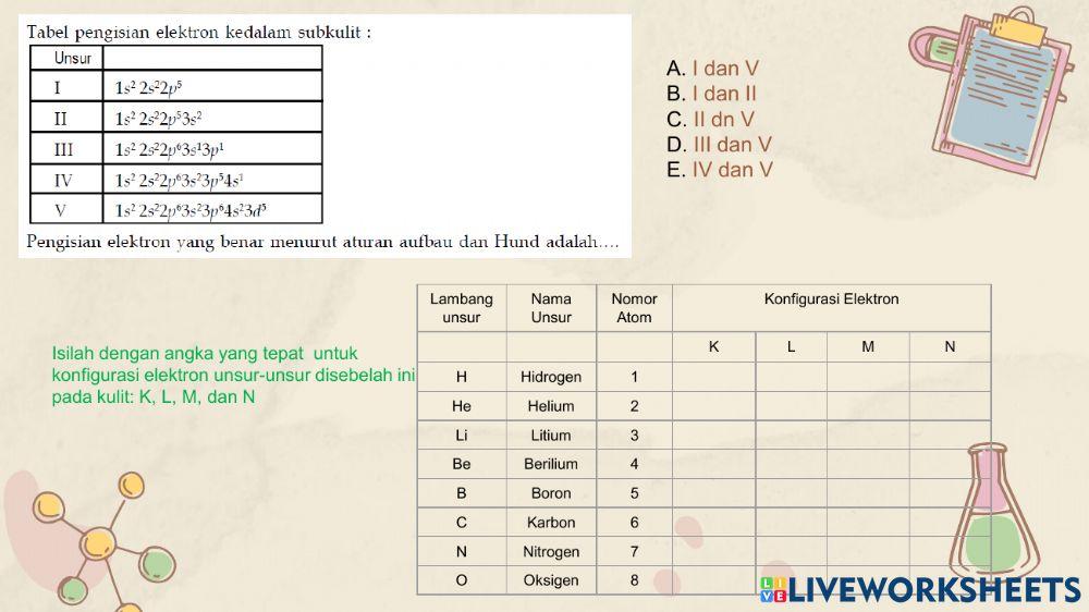 Konfigurasi Elektron
